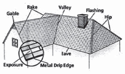 New England Roofing 6-Part Roofing System